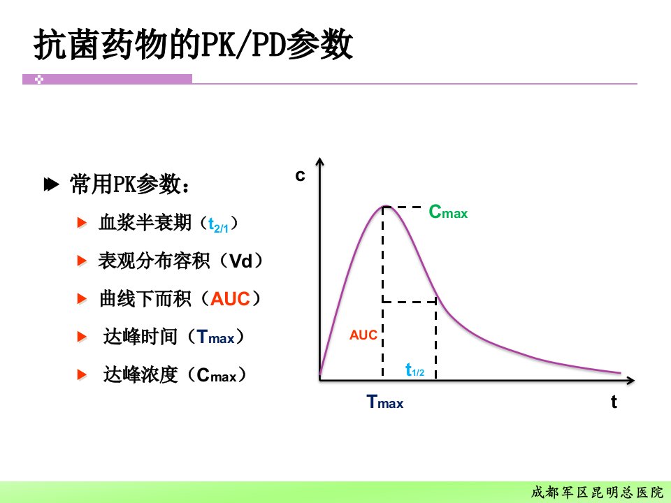 多重耐药菌抗菌药物方案选择