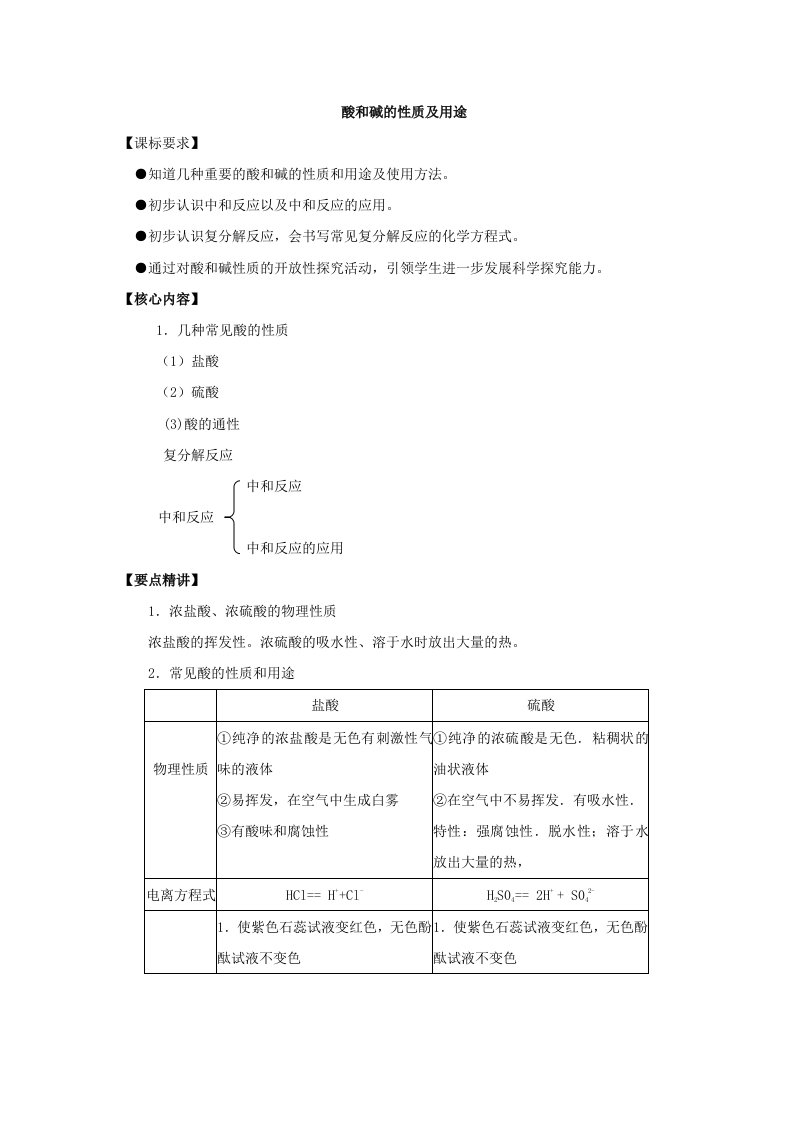 中考化学复习之酸和碱的性质及用途