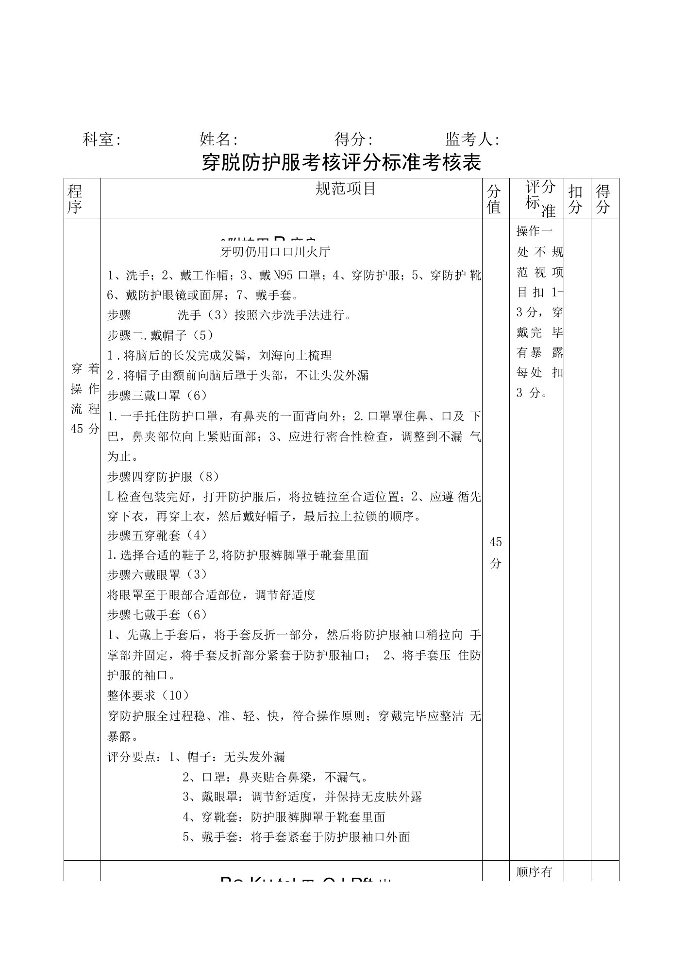 穿脱防护服考核评分标准考核表