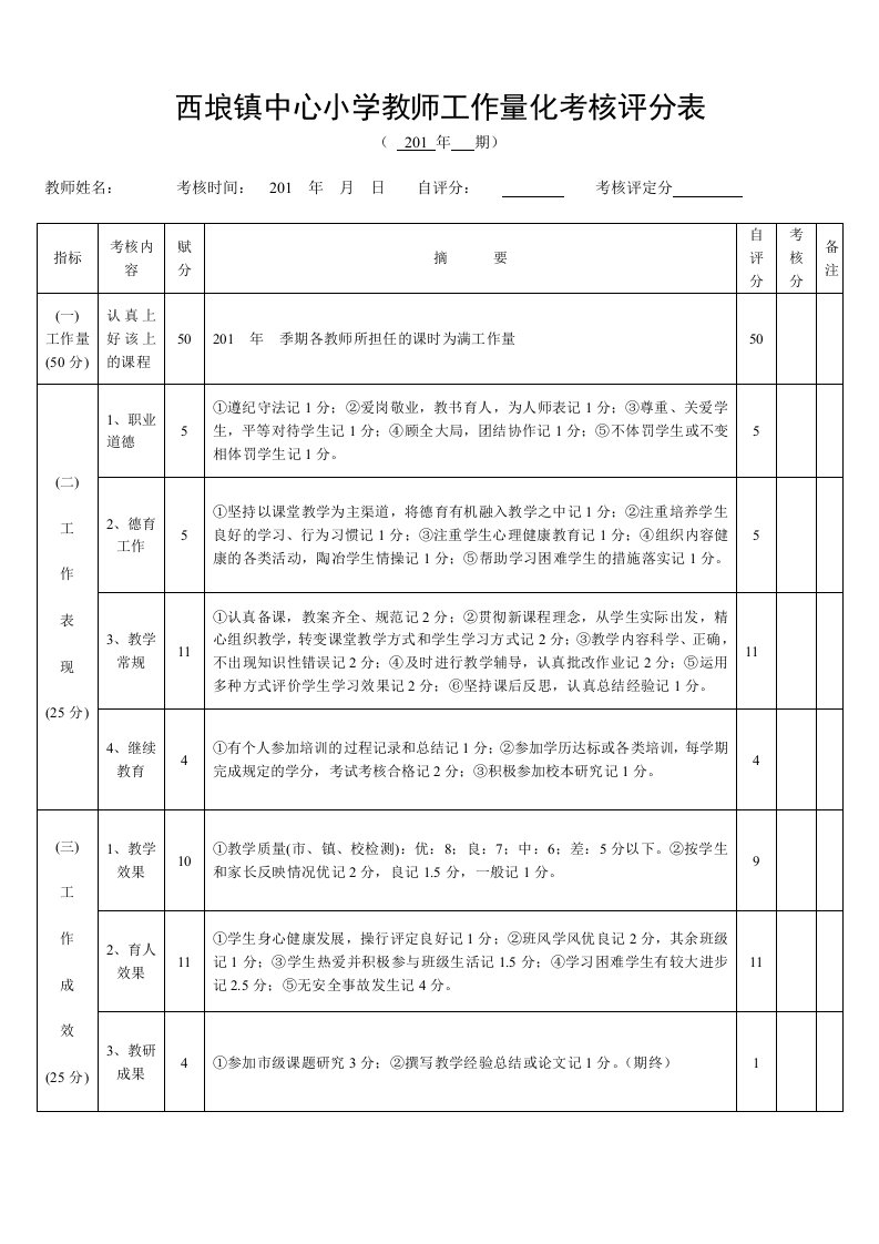 西埌镇中心小学教师学期工作量化考核评分表