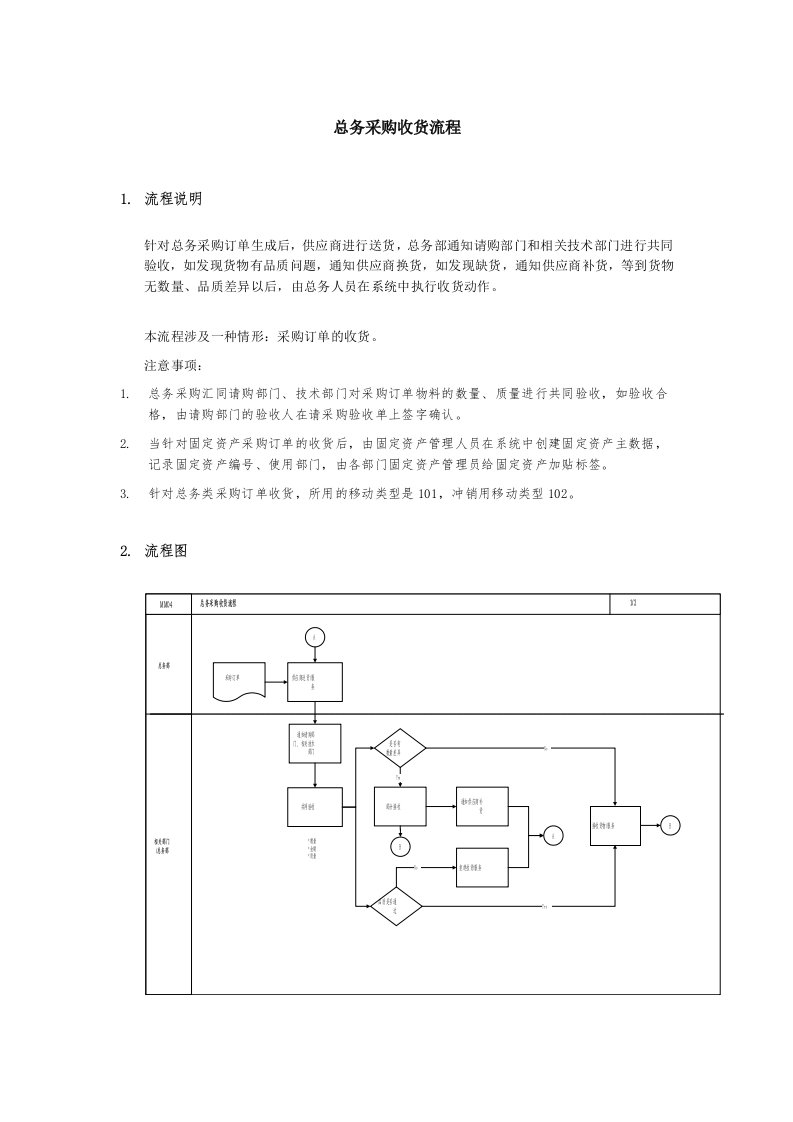 总务采购收货流程