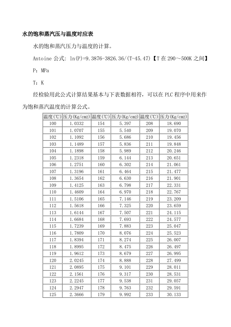 水的饱和蒸汽压与温度对应表