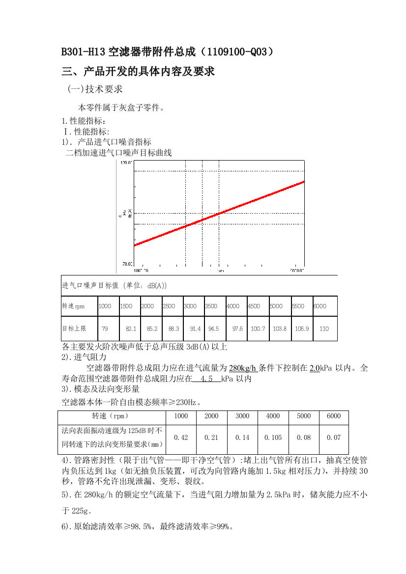 B301-H13空滤器试验性能要求