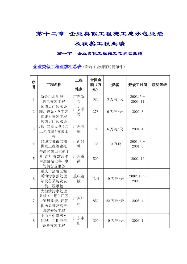 章企业类似工程施工业绩