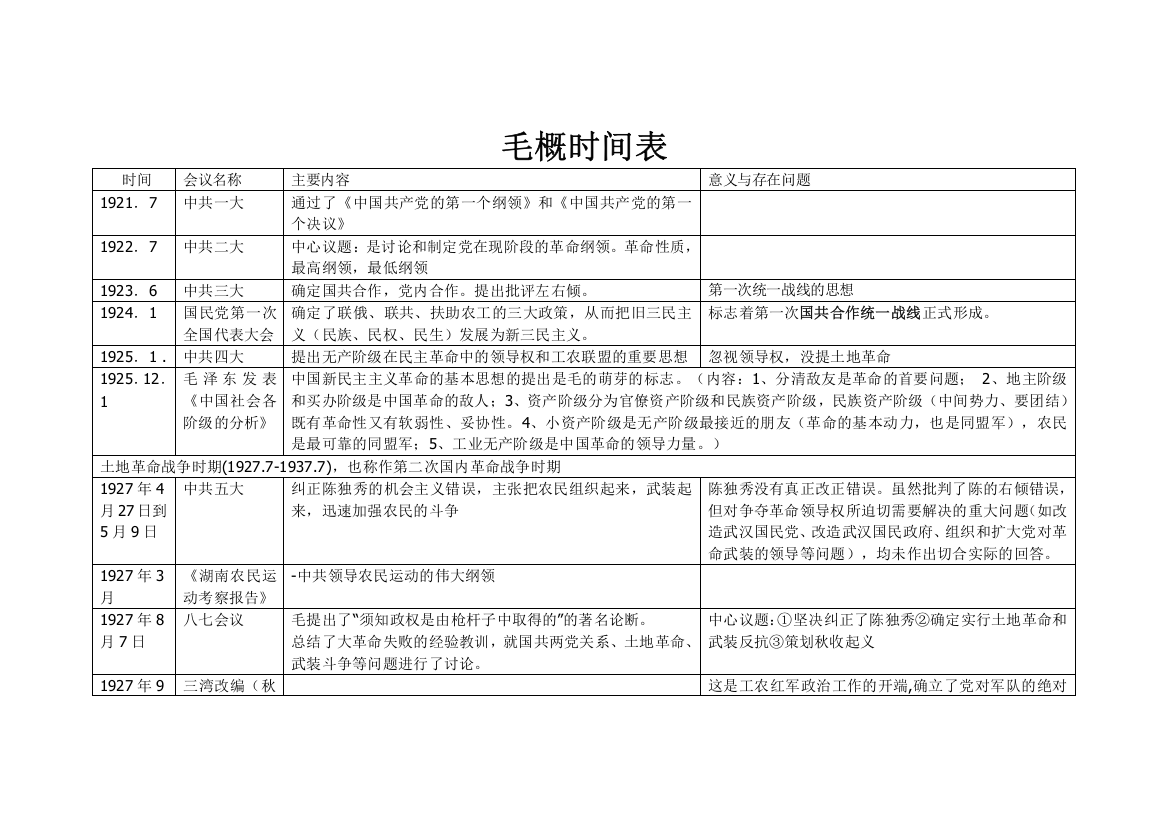 (完整word版)毛概事件-表格版-时间顺序-自己填充