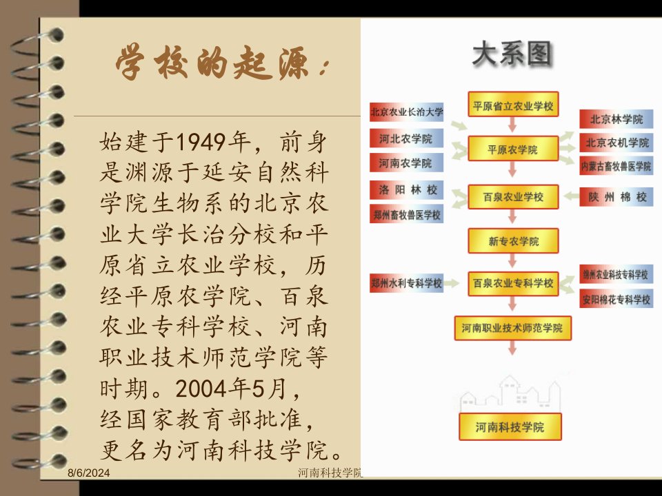 2021年河南科技学院