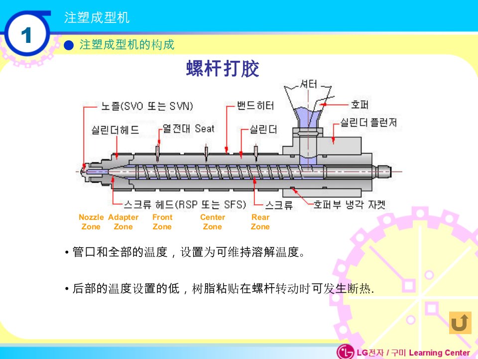 模具教材-注塑成型中文-精品课件(PPT)