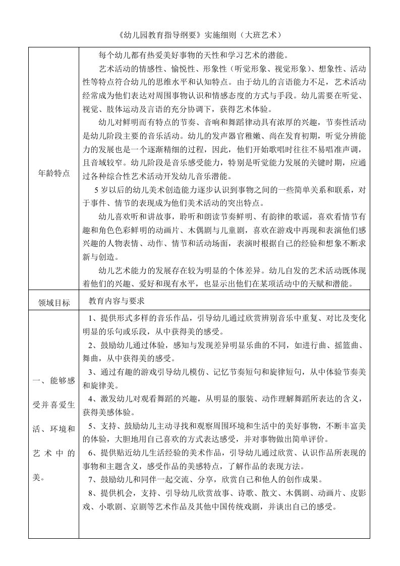 幼儿园教育指导纲要资料实施细则大班艺术资料