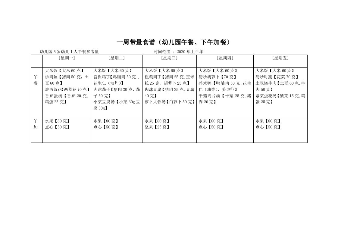 一周带量食谱(幼儿园午餐、下午加餐)