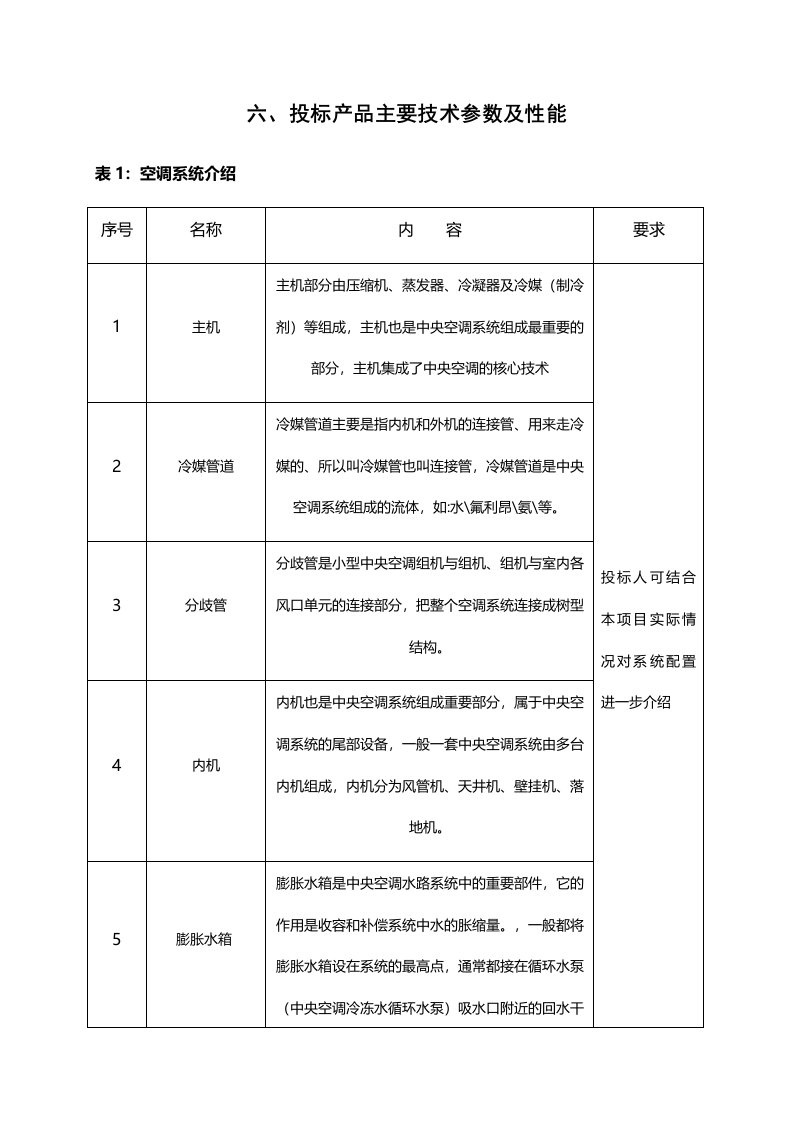 中央空调施工组织设计