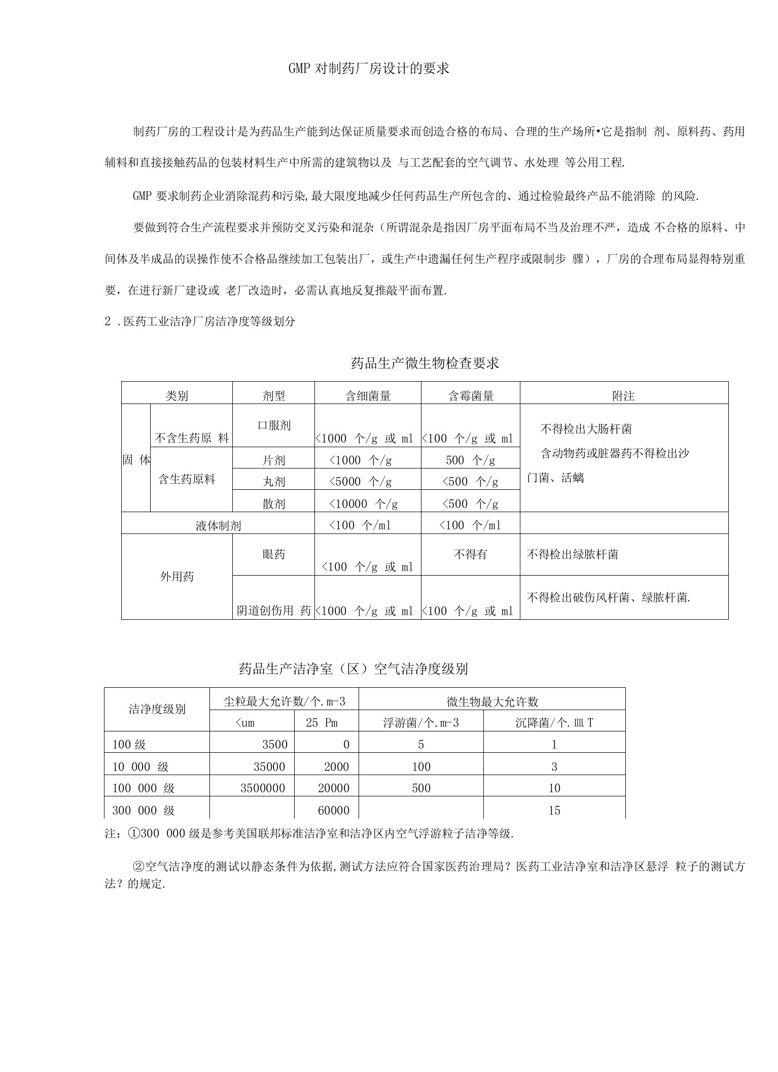 GMP对制药厂房设计的要求