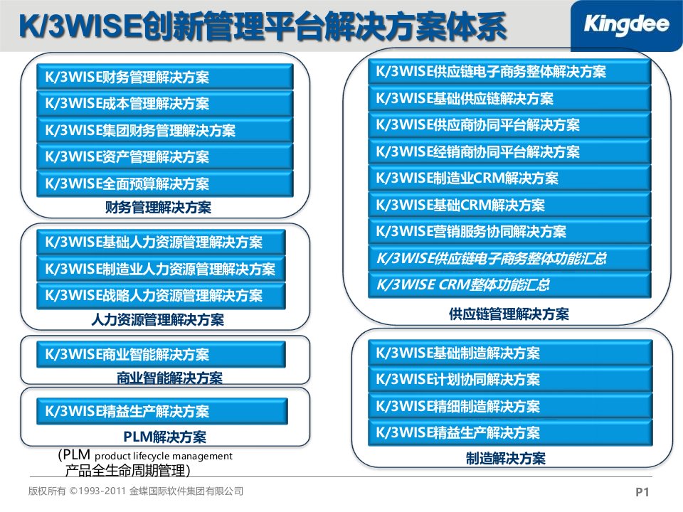 金蝶K3WISE基础供应链解决方案