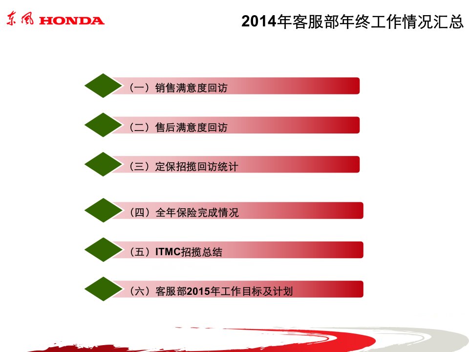 汽车四S店客服部年终总结和计划PPT讲座