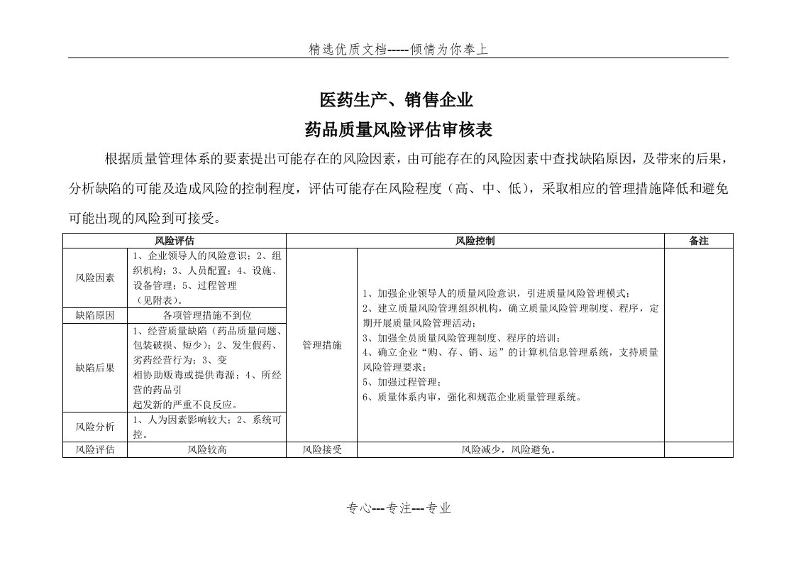 药品质量风险评估表(共6页)