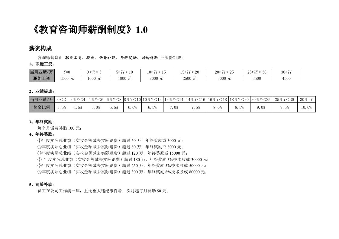 《教育咨询师薪酬制度》1.0