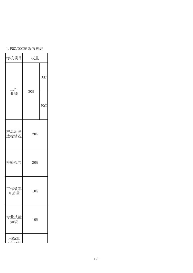 绩效管理表格-品质部绩效考核表