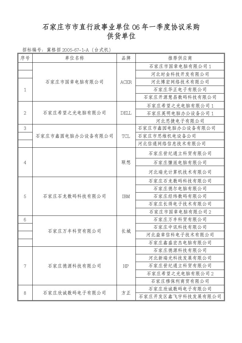 石家庄市市直行政事业单位协议采购供货评议表