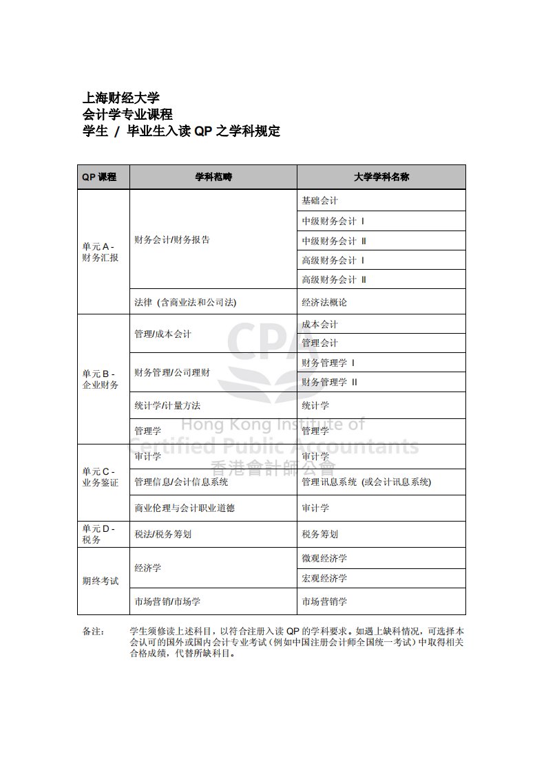 上海财经大学