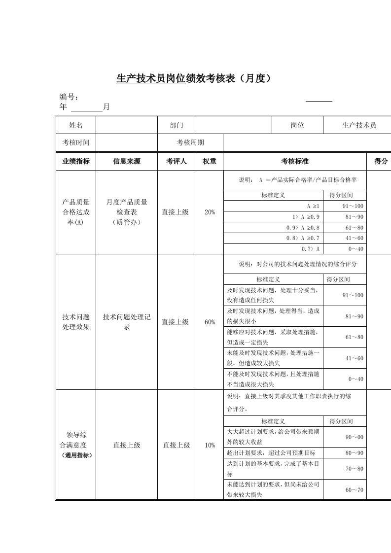 某股份公司员工岗位绩效考核表汇编44