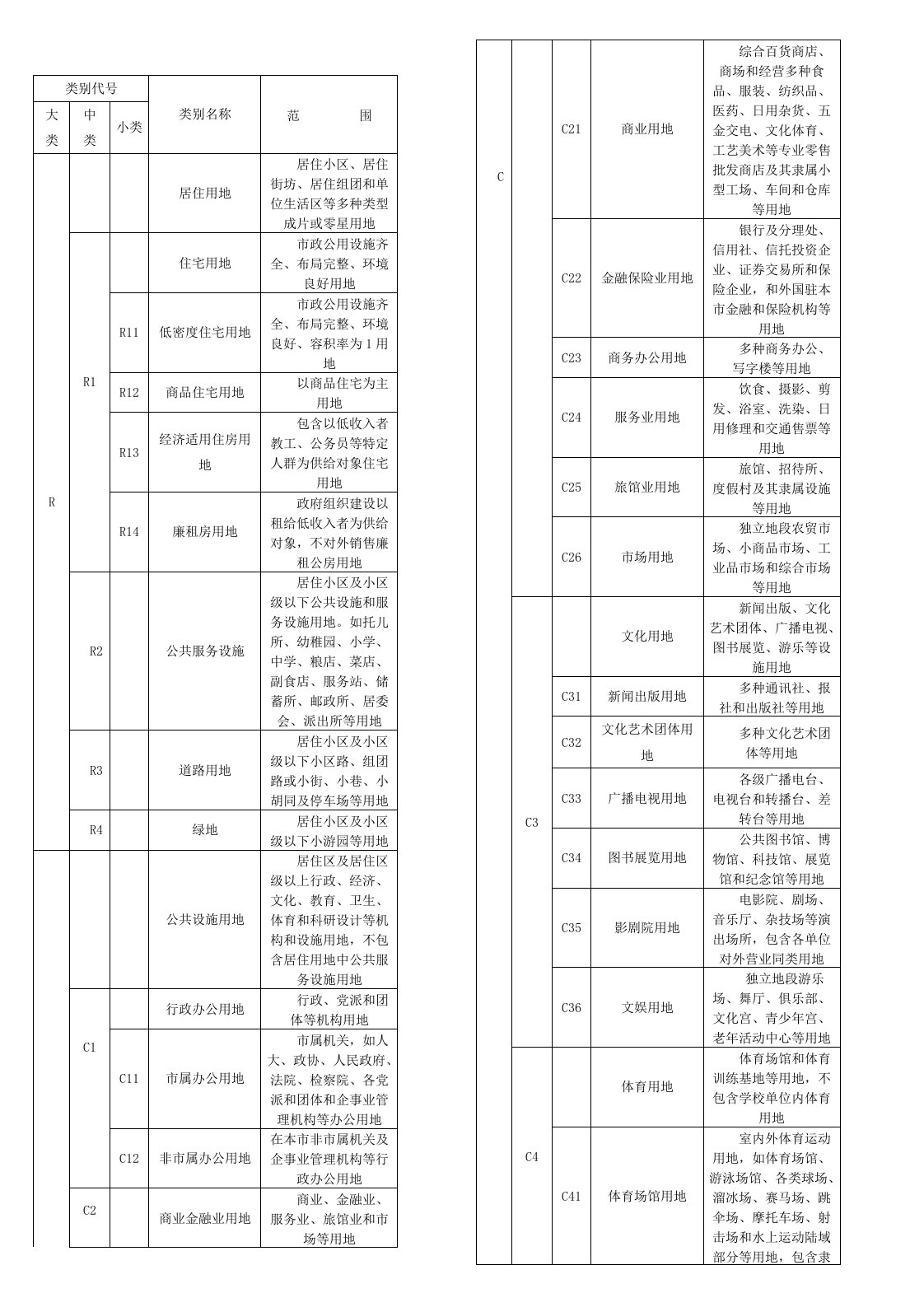 用地性质分类表代码样稿