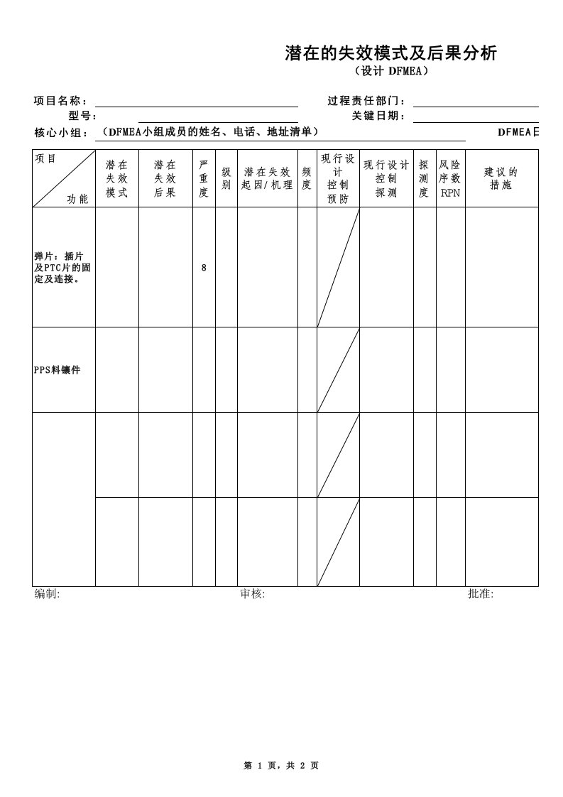 FMEA报告模板