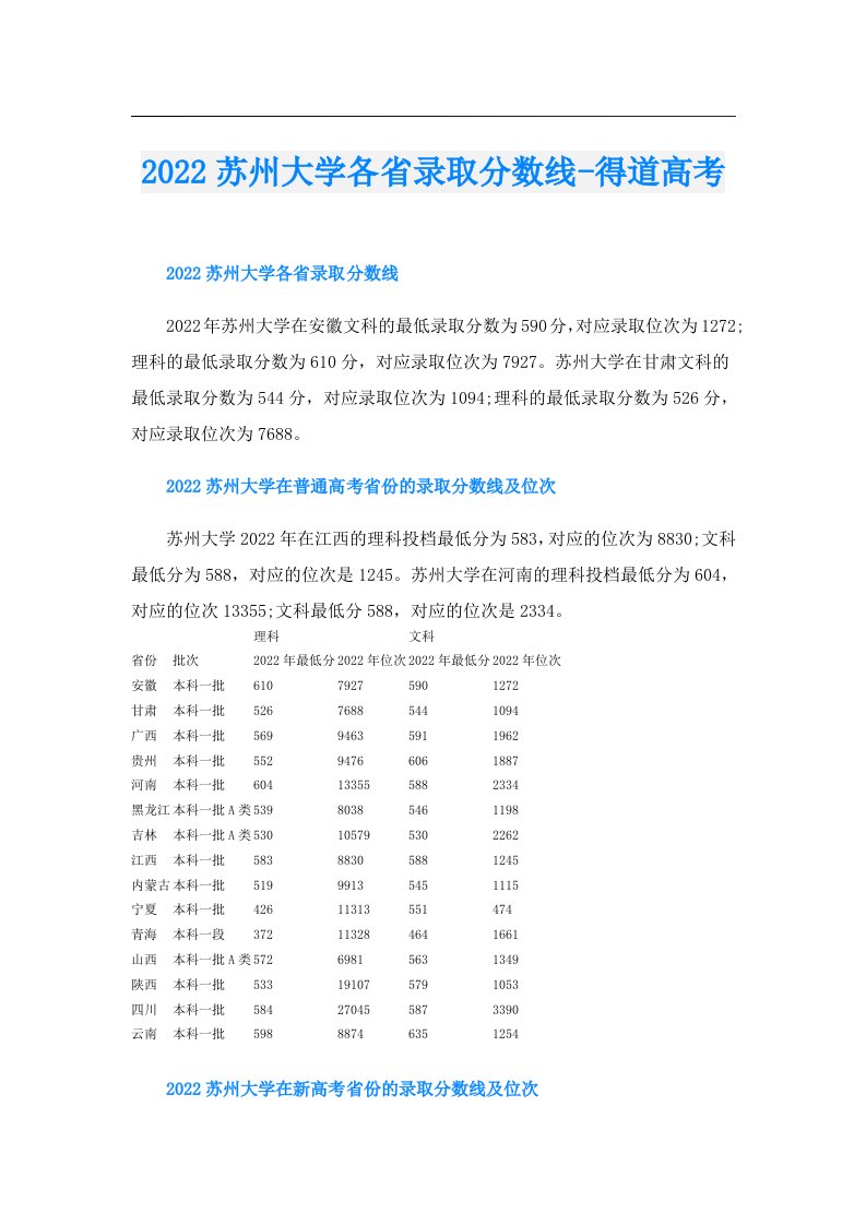 苏州大学各省录取分数线得道高考