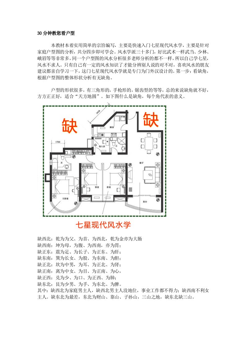 【超实用】30分钟教您看户型