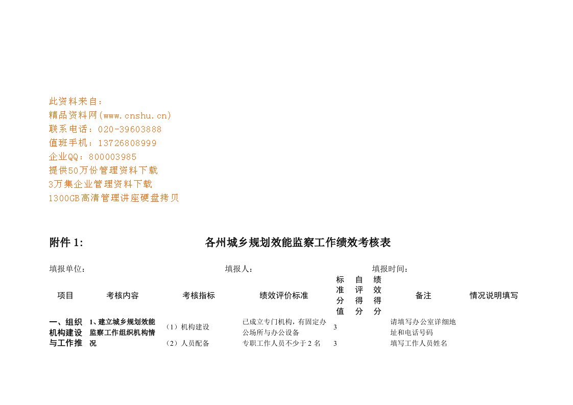 精选各州城乡规划效能监察工作绩效考核表