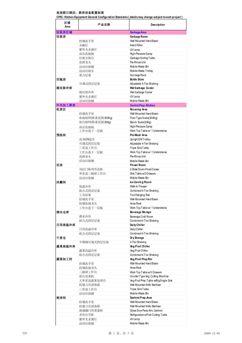 五星级酒店厨房设备配置标准