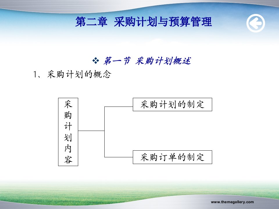 采购计划与预算管理-第一章采购管理概述