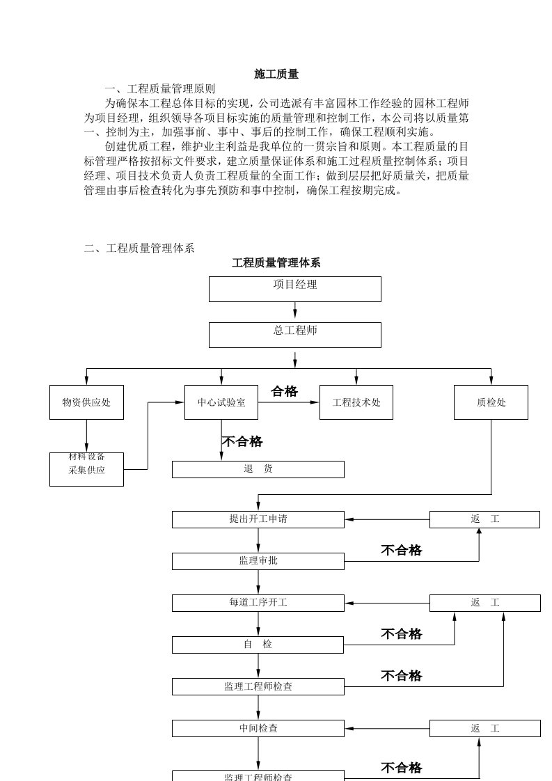 质量管理体系施工组织设计