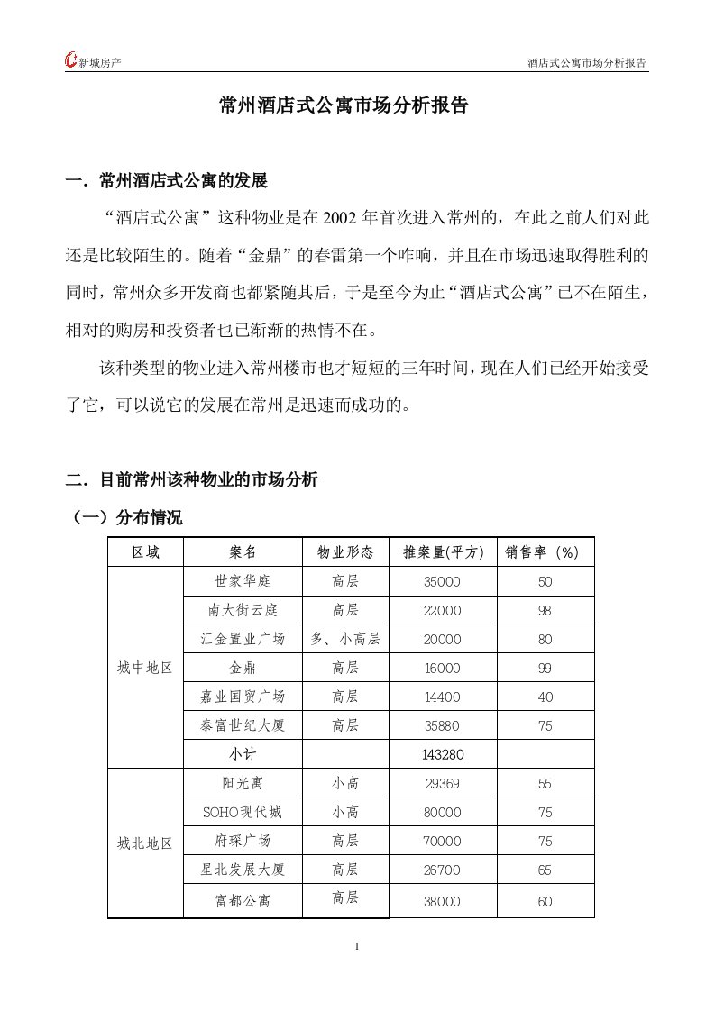 常州酒店式公寓市场分析报告