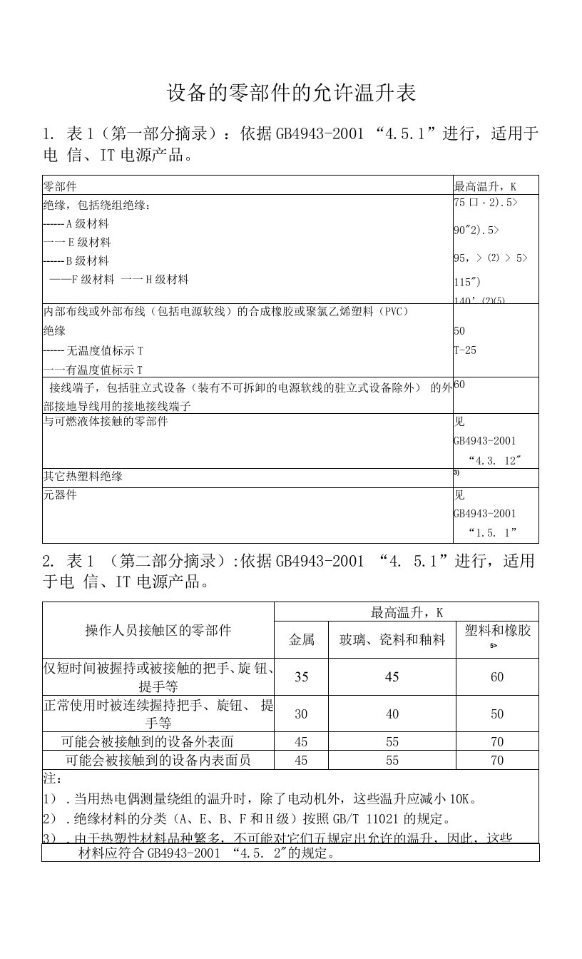 设备的零部件的允许温升表（标准）