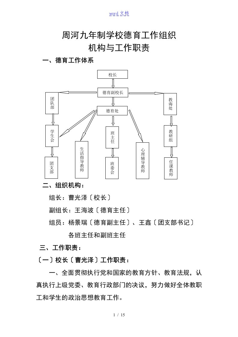 德育工作的组织机构及工作的职责