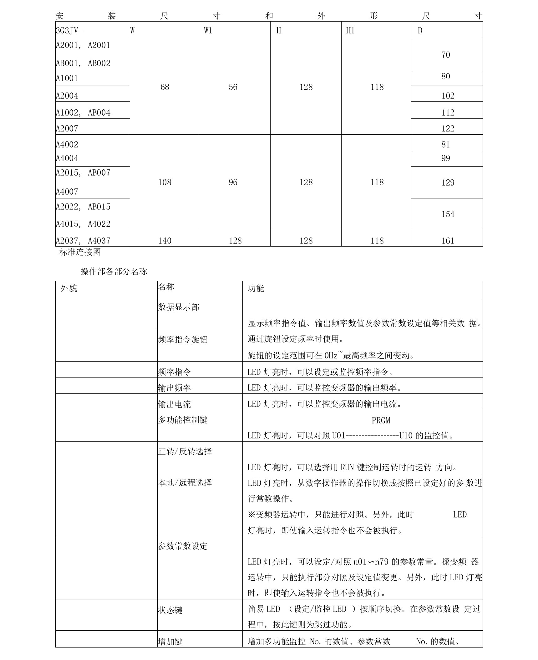 OMRON变频器说明书