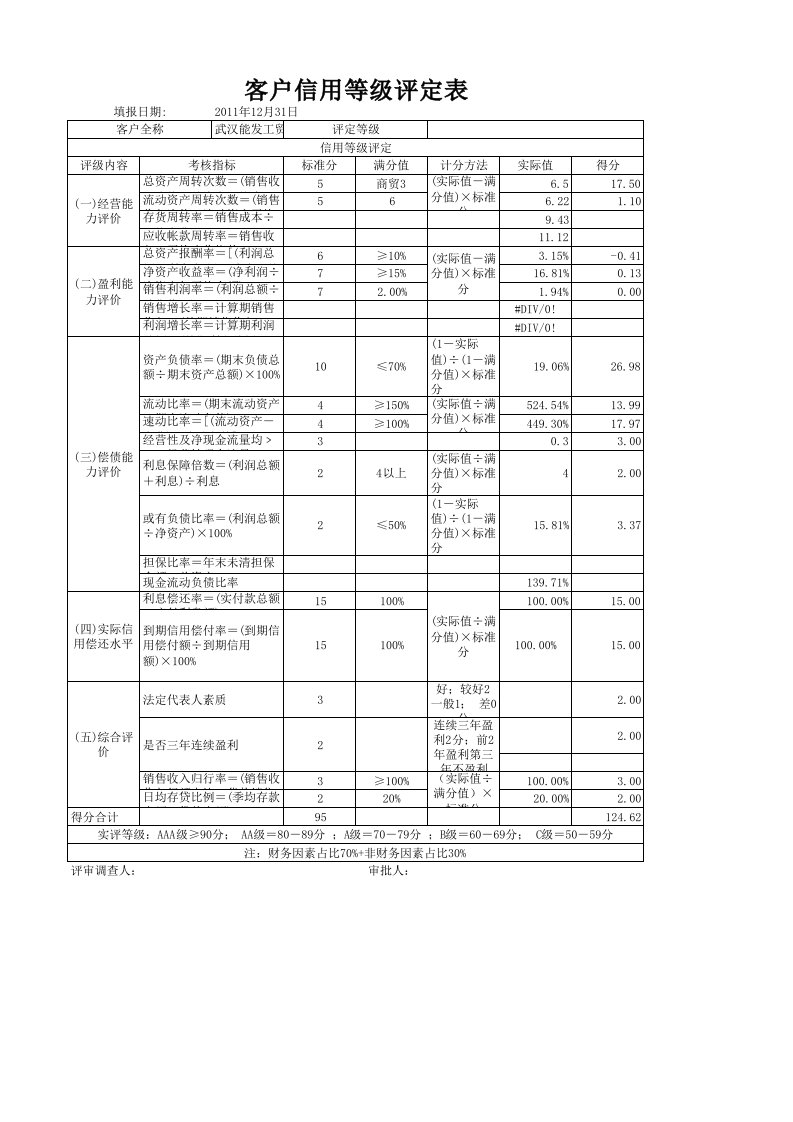 客户信用等级评价表