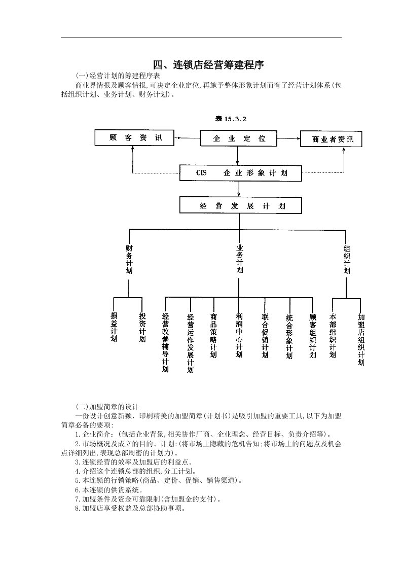 【管理精品】223连锁店经营筹建程序