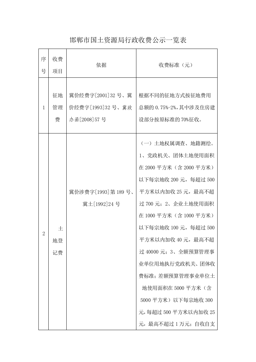 (完整word版)邯郸市国土资源局行政收费公示一览表(word文档良心出品)