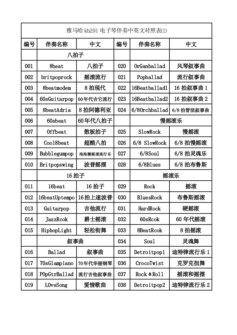 雅马哈kb291电子琴伴奏中英文对照表