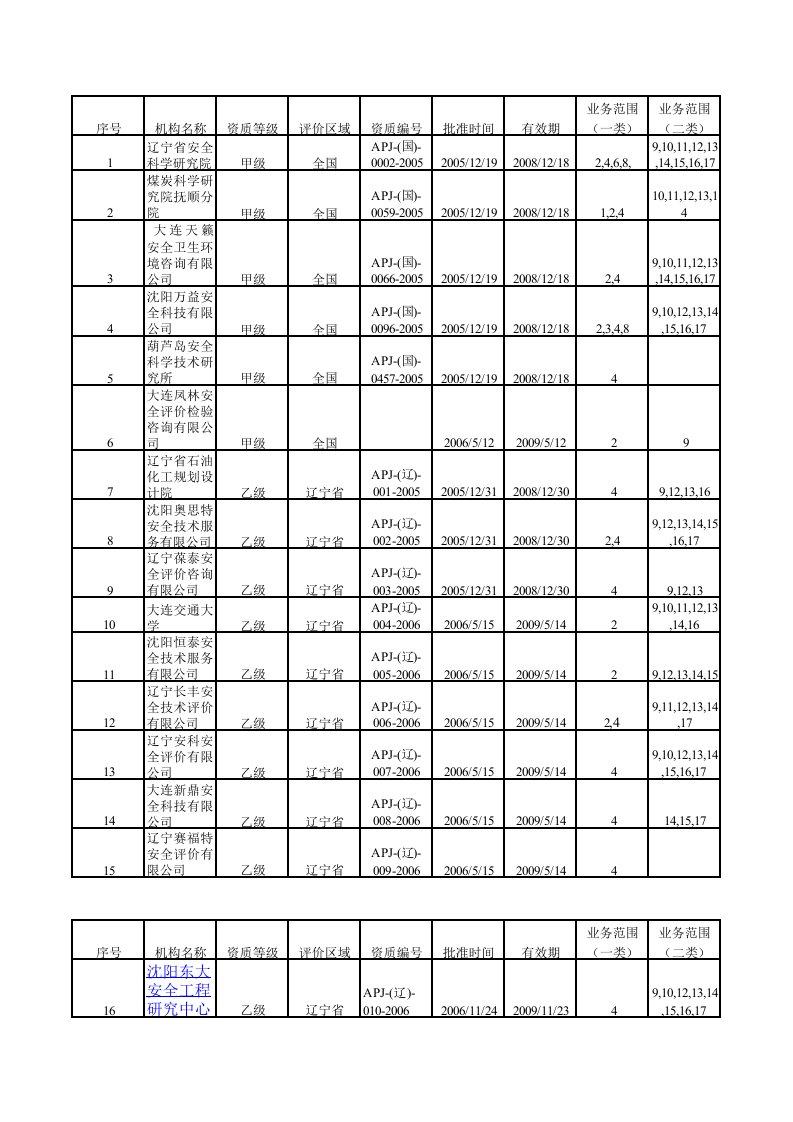 辽宁省安全评价机构一览表