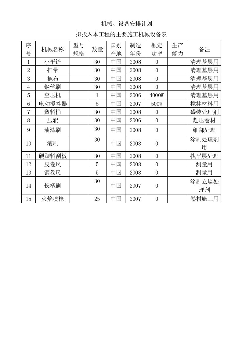 防水施工拟投入的机械设备