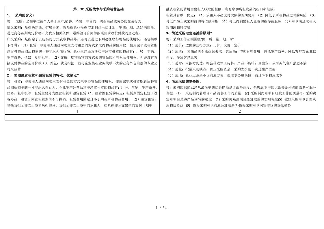 采购战术与采购运营基础