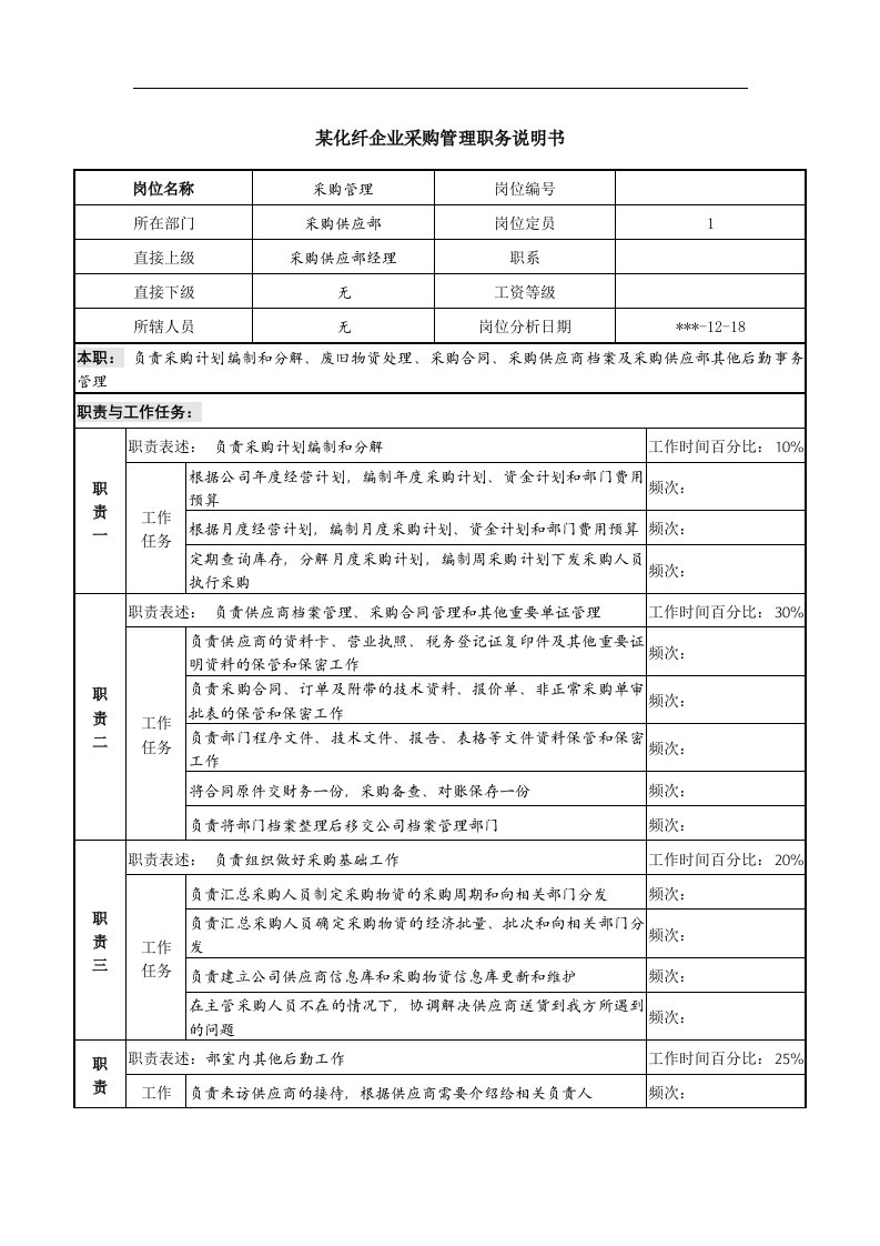 精选某化纤企业采购管理职务说明书