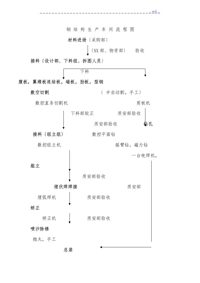 钢结构生产车间流程