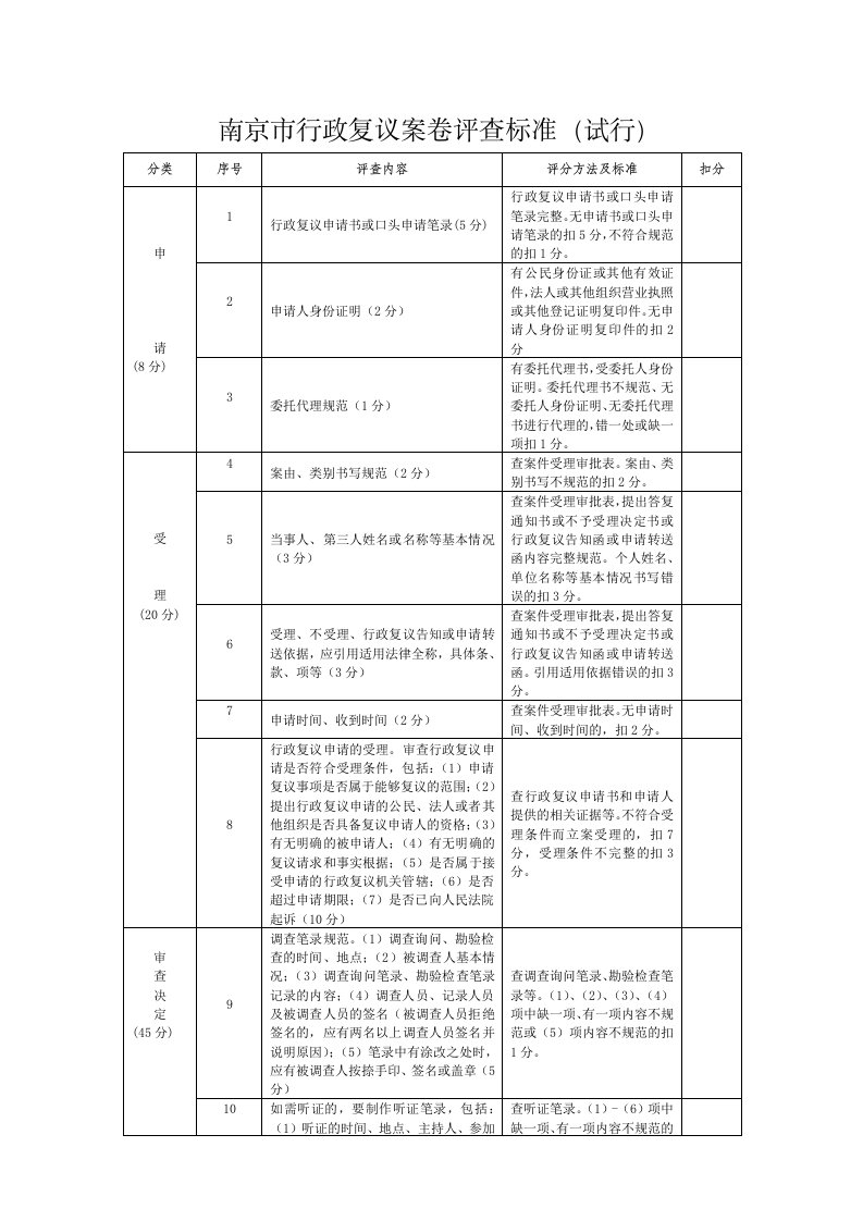 南京市行政复议案卷评查标准（试行）