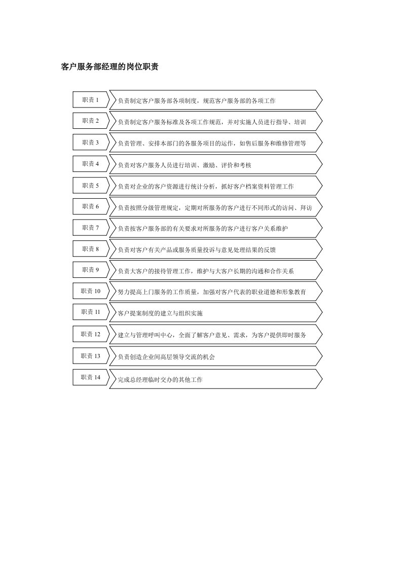 保险行业-客户经理岗位职责说明书