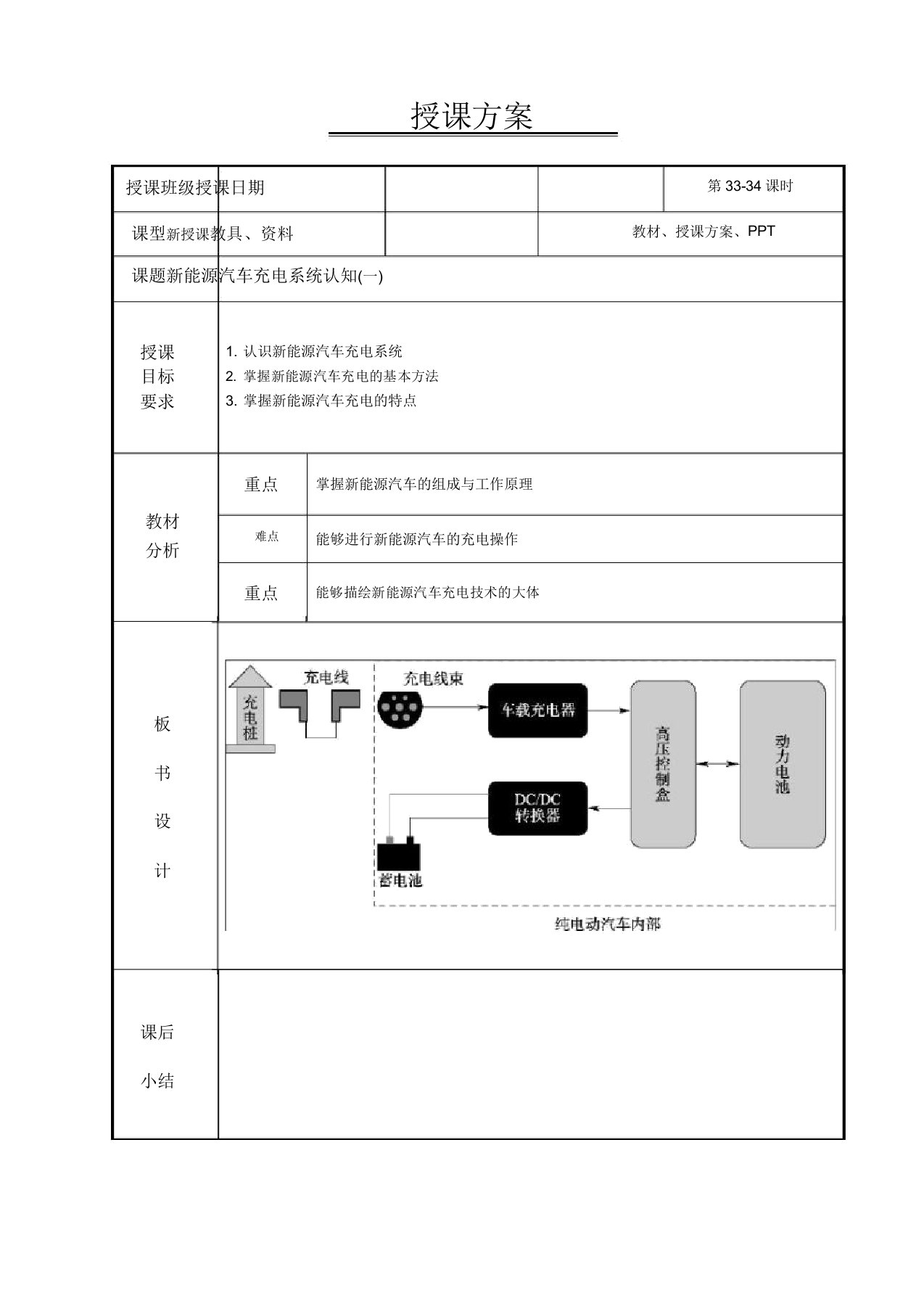 新能源汽车电气技术教案3334充电系统认知