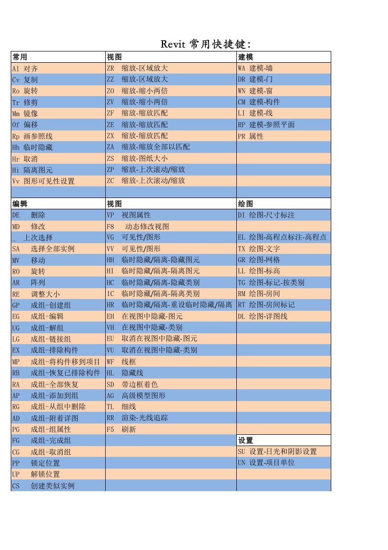 Revit常用快捷键(最全版本)