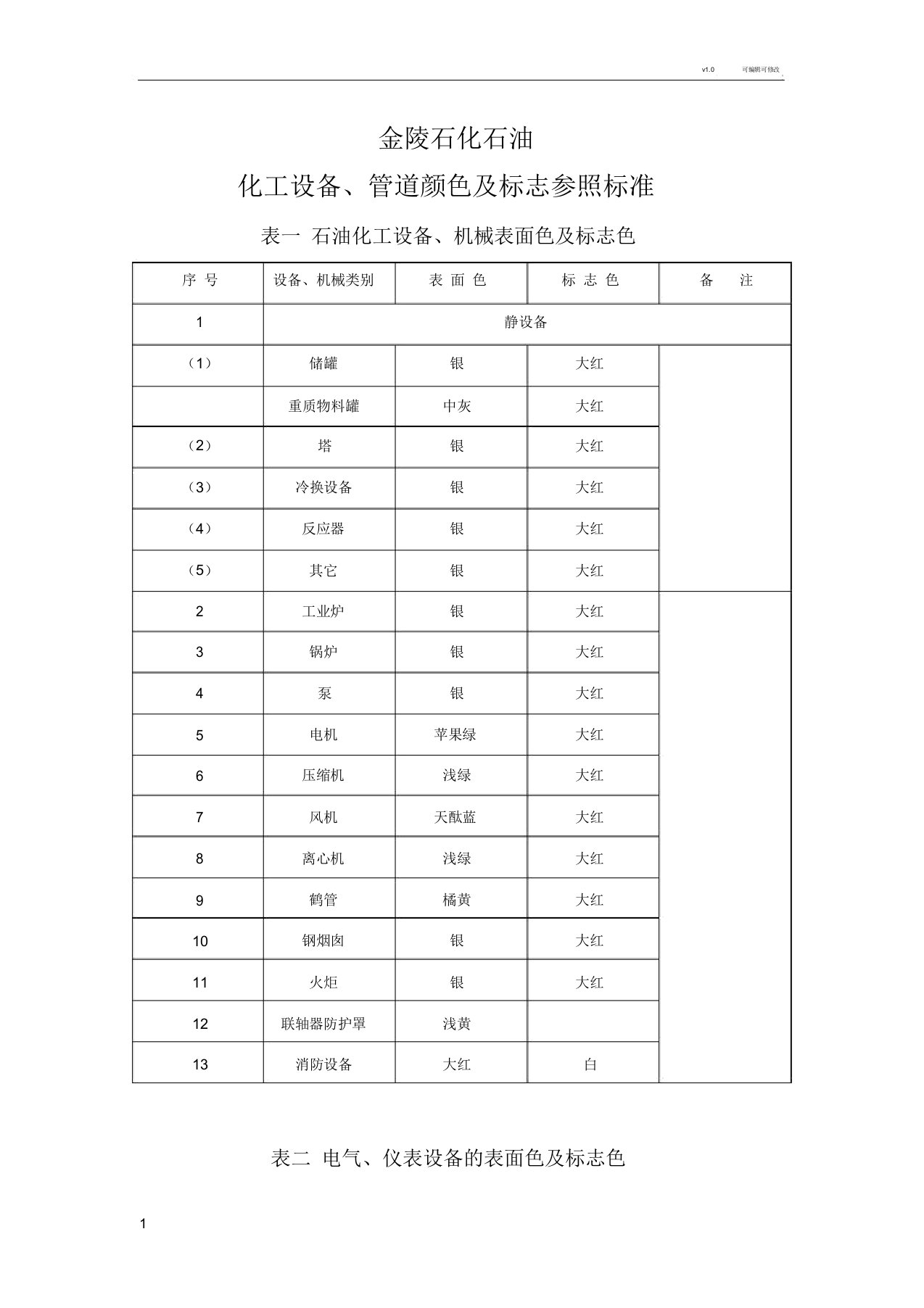 化工设备、管道颜色及标志参照标准