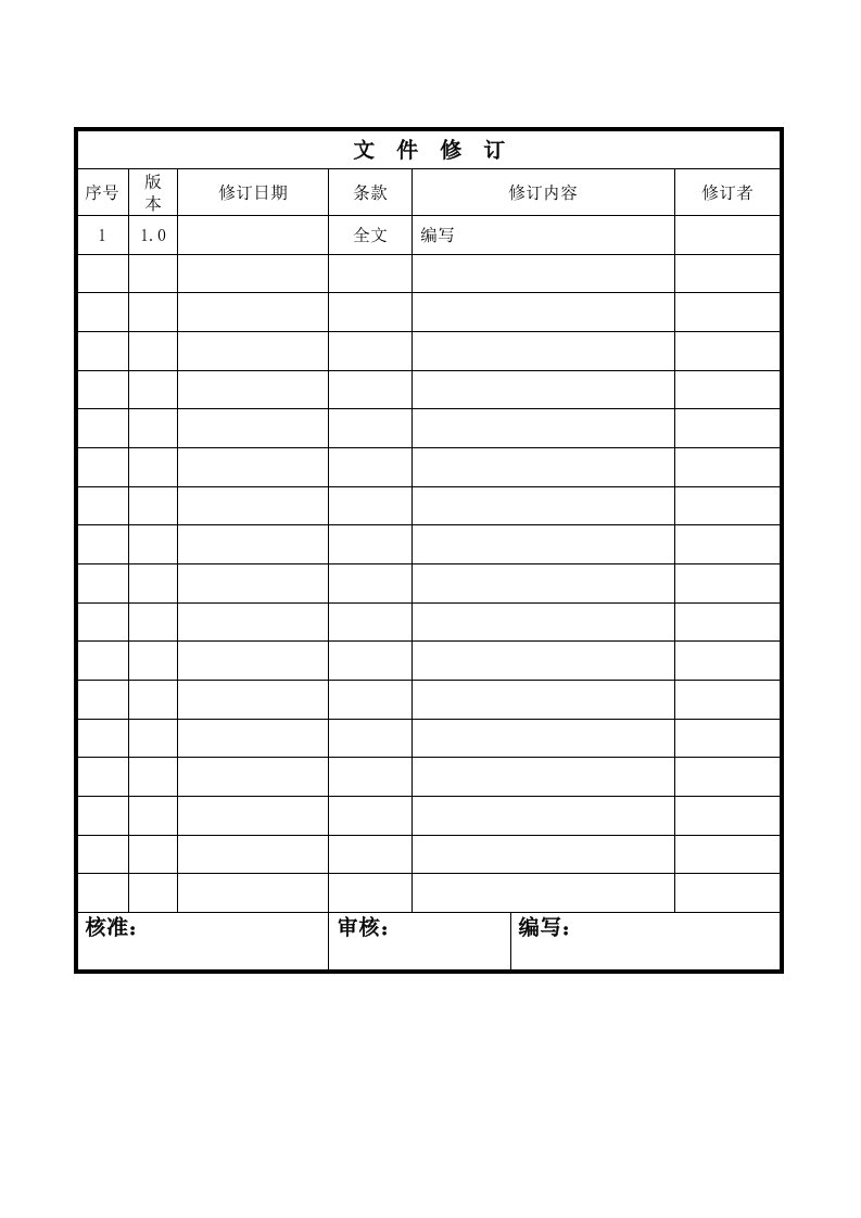 员工满意度调查控制程序表